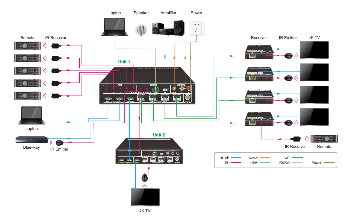 HDMI2.0 2x4 Switcher with CATx Distribution- test | AVGear - HDMI ...